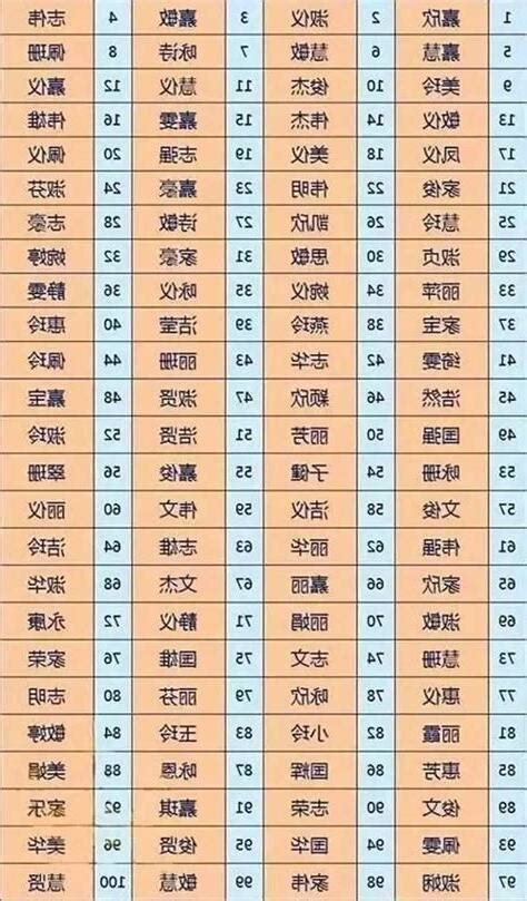 姓名五格|靈匣網姓名測驗打分